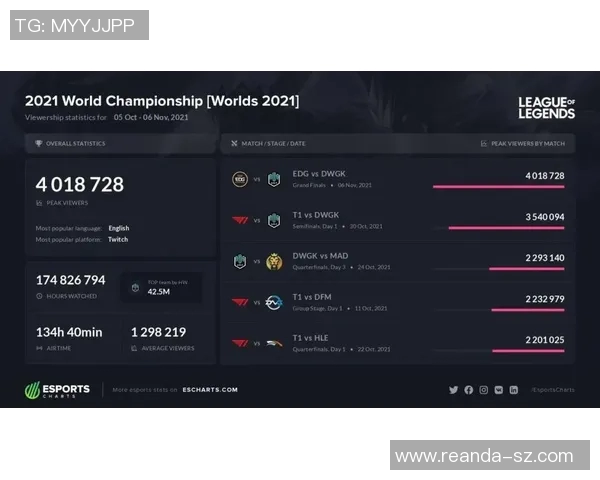 电竞热议V5比赛经验争议DOTA2实时数据分析与解读