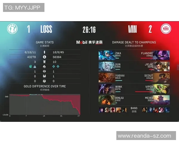 赛后复盘IG与EDG对决分析S15电竞精彩瞬间与战术解析