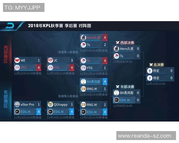 王者荣耀意识排行榜揭晓RNG战队荣登第四名引发热议 王者荣耀意识排行榜揭晓RNG战队荣登第四名引发热议
