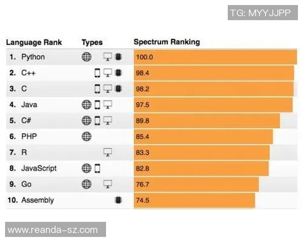 最新DOTA2个人能力排行榜揭晓V5战队选手强势领跑前十名实时数据