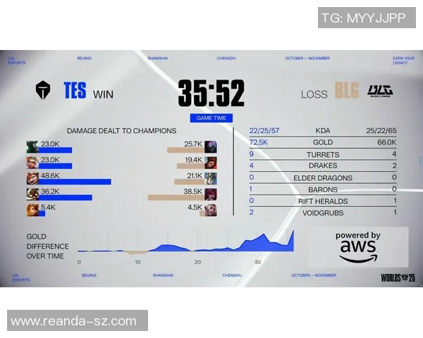 esports数据赛后复盘BLG与TES对决中各选手个人能力的全面分析与评价