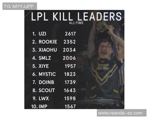 esports最新数据最新英雄联盟节奏排行榜揭晓EDG强势领跑全场表现引发热议